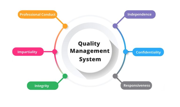 QMS Quality Control Company Limited
